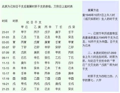 生辰八字怎麼查|生辰八字免費測算